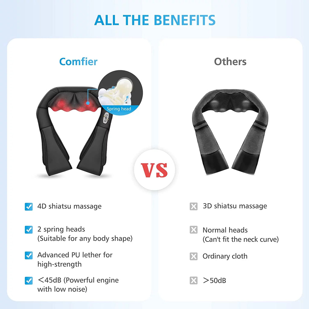 Shiatsu Shoulder Neck Massager with Heat, 4D Deep Kneading Back Massager for Men Women